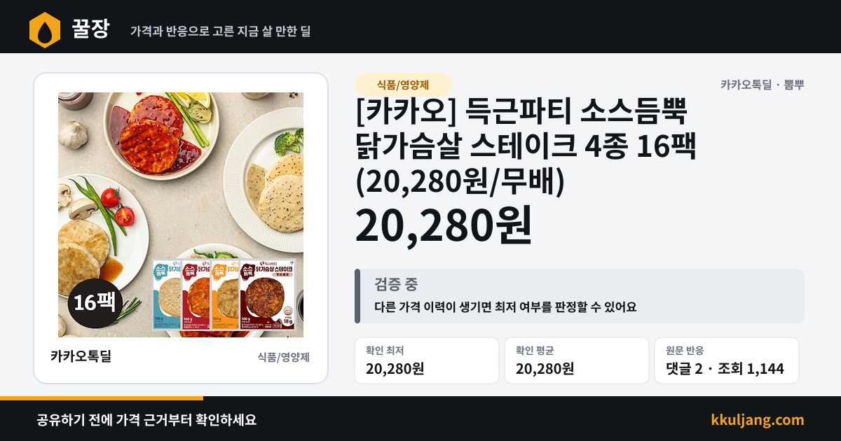 [카카오] 득근파티 소스듬뿍 닭가슴살 스테이크 4종 16팩 (20,280원/무배) 상품 이미지