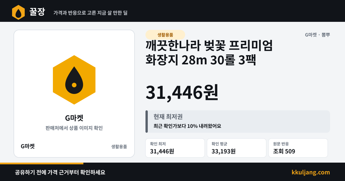 깨끗한나라 벚꽃 프리미엄 화장지 28m 30롤 3팩 상품 이미지